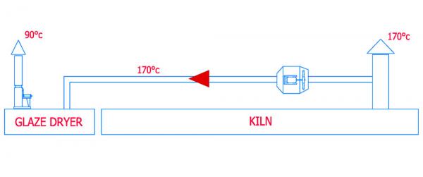 EXAMPLE OF A DIRECT RECOVERY SYSTEM