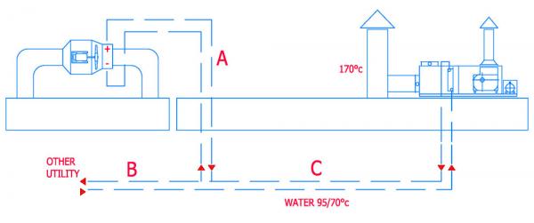 EXAMPLE OF A ENERGY RECOVERY SYSTEM