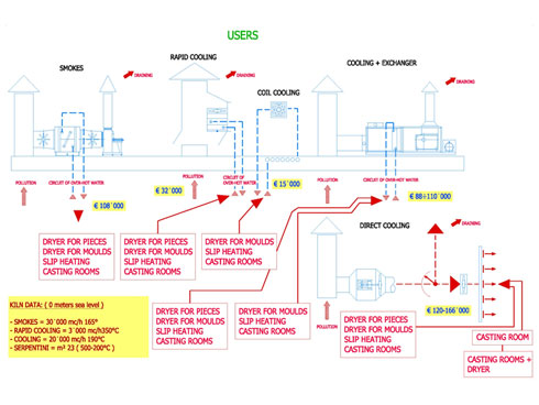 ENERGY RECOVERY DIAGRAM